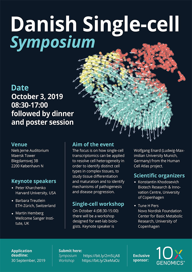 Graphical presentation of the symposium events and times